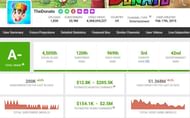 TheDonato's income (Image via Social Blade)